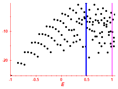 Strength function log